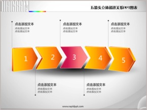 五箭頭商務立體遞進關(guān)系PPT圖表