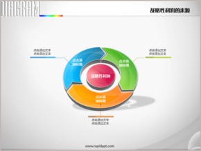 一圓三箭頭遞進戰(zhàn)略性利潤來源PPT圖表