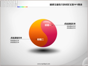 圓球交融類八卦對比關(guān)系PPT圖表