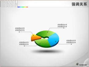 立體餅形突出強調(diào)關系PPT圖表