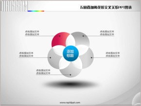 五圓疊加美化形交叉關(guān)系PPT圖表