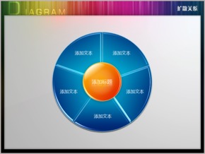 一中心五扇形擴散關(guān)系PPT圖表