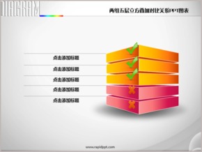 兩組五層立方疊加對比關系PPT圖表