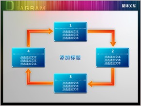 四步驟平面演進循環(huán)關(guān)系PPT圖表