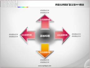 四箭頭四周擴(kuò)散關(guān)系PPT圖表