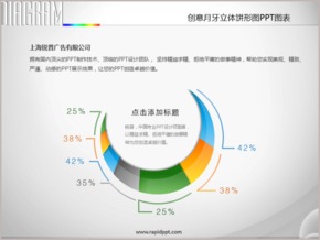 創(chuàng)意月牙立體餅形圖PPT圖表