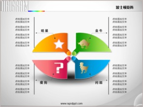 四分蛋型管理咨詢(xún)波士頓矩陣PPT圖表