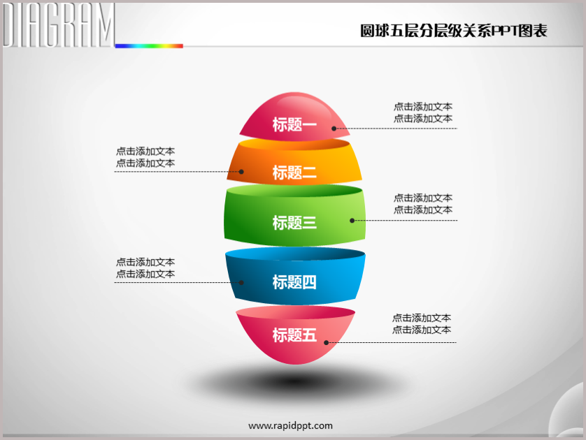 ppt图表 层层递进ppt模板 圆球鸭蛋型五层层级关系ppt图表  关系图ppt