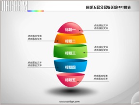 圓球鴨蛋型五層層級關系PPT圖表