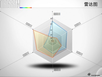 灰色光影六项立体雷达图ppt图表