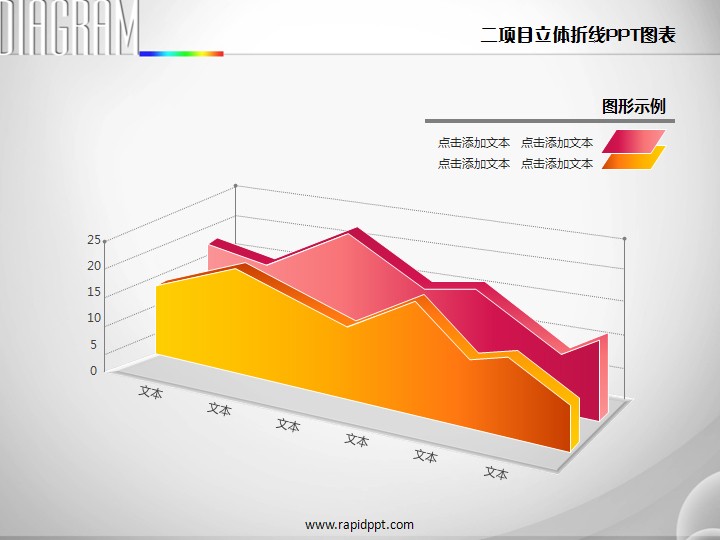 二项目对比立体折线图ppt图表