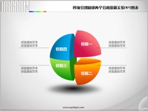 四項分割圓球兩個分離強調關系PPT圖表