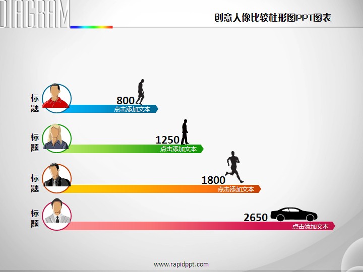 创意人像比较柱形图ppt图表