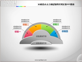 3D商務小人立體層級四并列關系PPT圖表