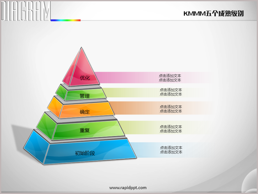 立体光影金字塔kmmm五个成熟级别ppt图表