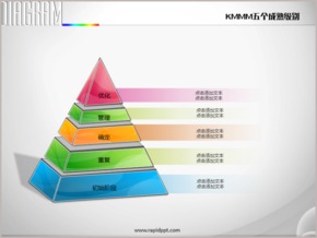 立體光影金字塔KMMM五個(gè)成熟級(jí)別PPT圖表