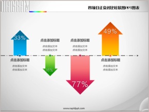 四項目正負對比柱狀圖PPT圖表