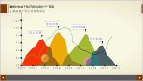 最新時尚扁平化5色歐式商務(wù)PPT圖表TJ000162