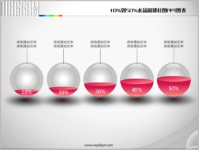 水晶圓球10%到50%比例柱圖PPT圖表