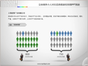 立體商務(wù)小人對比信息圖表柱形圖PPT圖表