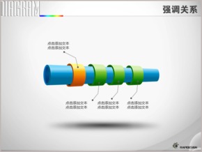 一圓柱四圓環(huán)包裹強調關系PPT圖表