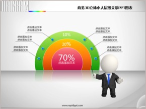 商務3D立體小人層級關系PPT圖表