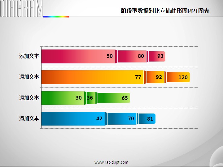 阶段型数据对比立体柱形图ppt图表