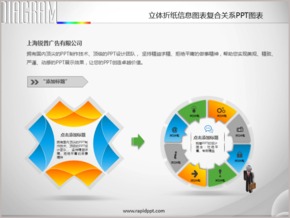 立體折紙信息圖表復合關系PPT圖表