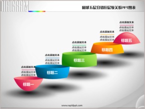 圓球五層錯(cuò)位層級關(guān)系PPT圖表