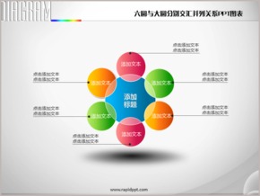 六圓與大圓分別交匯強調關系PPT圖表