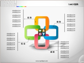 四項矩環(huán)管理工具SWOT分析PPT圖表