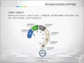 簡約創(chuàng)意問號型層級關系PPT圖表