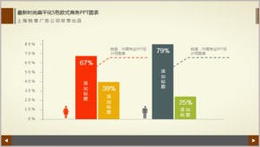 最新時尚扁平化5色歐式商務PPT圖表TJ000049