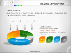 規(guī)整立體四元素餅形圖PPT圖表