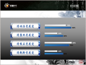 藍(lán)色青花瓷創(chuàng)意柱形圖PPT圖表