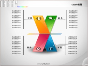 大X型四項(xiàng)立體管理咨詢(xún)SWOT分析PPT圖表