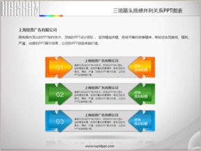 三項箭頭質(zhì)感并列關(guān)系PPT圖表