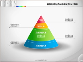 圓錐形四層疊加層級關系PPT圖表