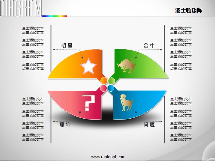 四分蛋型管理咨询波士顿矩阵ppt图表 演界网,中国首家演示设计交易