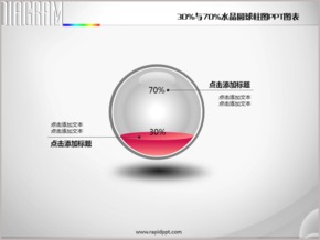 水晶圓球30%與70%比例柱圖PPT圖表