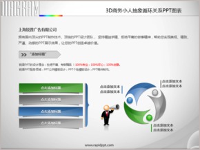 3D商務小人抽象循環(huán)關系PPT圖表