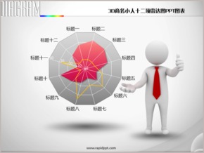 3D立體商務(wù)小人十二項雷達圖PPT圖表