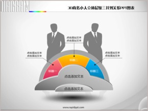 3D商務(wù)小人立體層級(jí)三并列關(guān)系PPT圖表