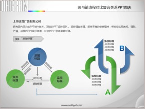 圓與箭流程對(duì)比復(fù)合關(guān)系PPT圖表