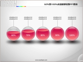 水晶圓球60%到100%比例柱形圖PPT圖表