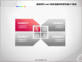 梯形四色SWOT矩陣強(qiáng)調(diào)性管理咨詢(xún)PPT圖表