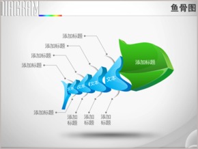 3D立體創(chuàng)意變形管理咨詢魚骨圖PPT圖表