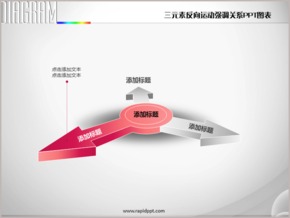 三元素反向運動強調(diào)關系PPT圖表