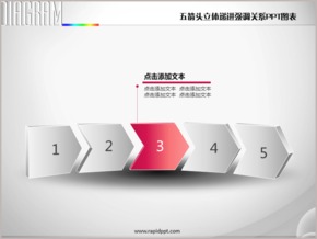 五箭頭立體遞進強調(diào)關系PPT圖表