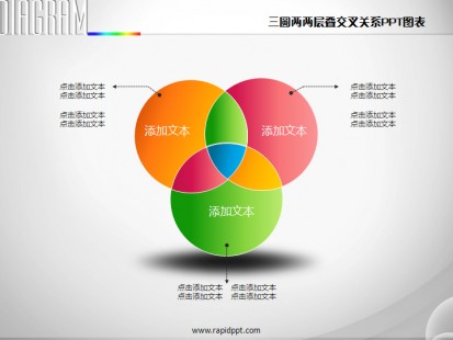 三圆两两层叠接茬关系ppt图表